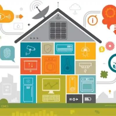 Innovative Sustainable Smart Home Technologies